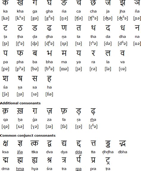 how to pronounce hindi.
